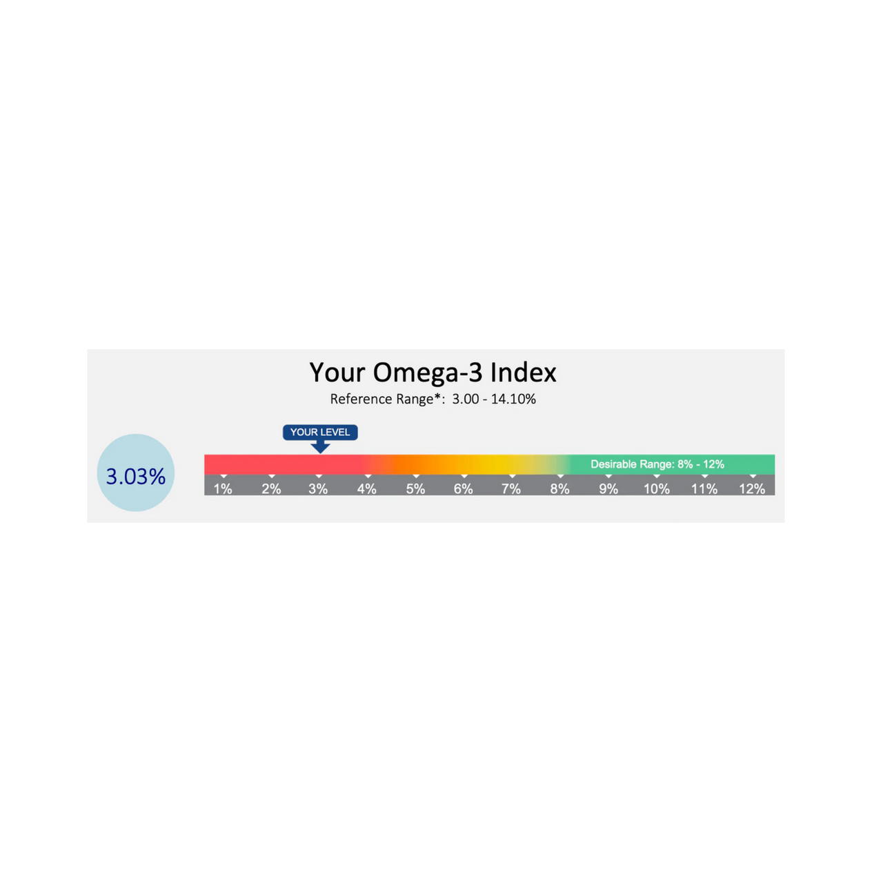 Omega-3 Index Test