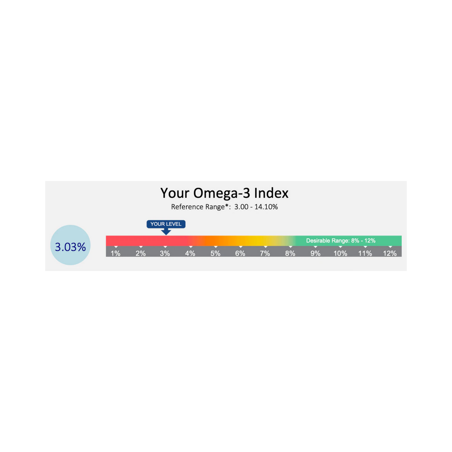 Omega-3 Index Test