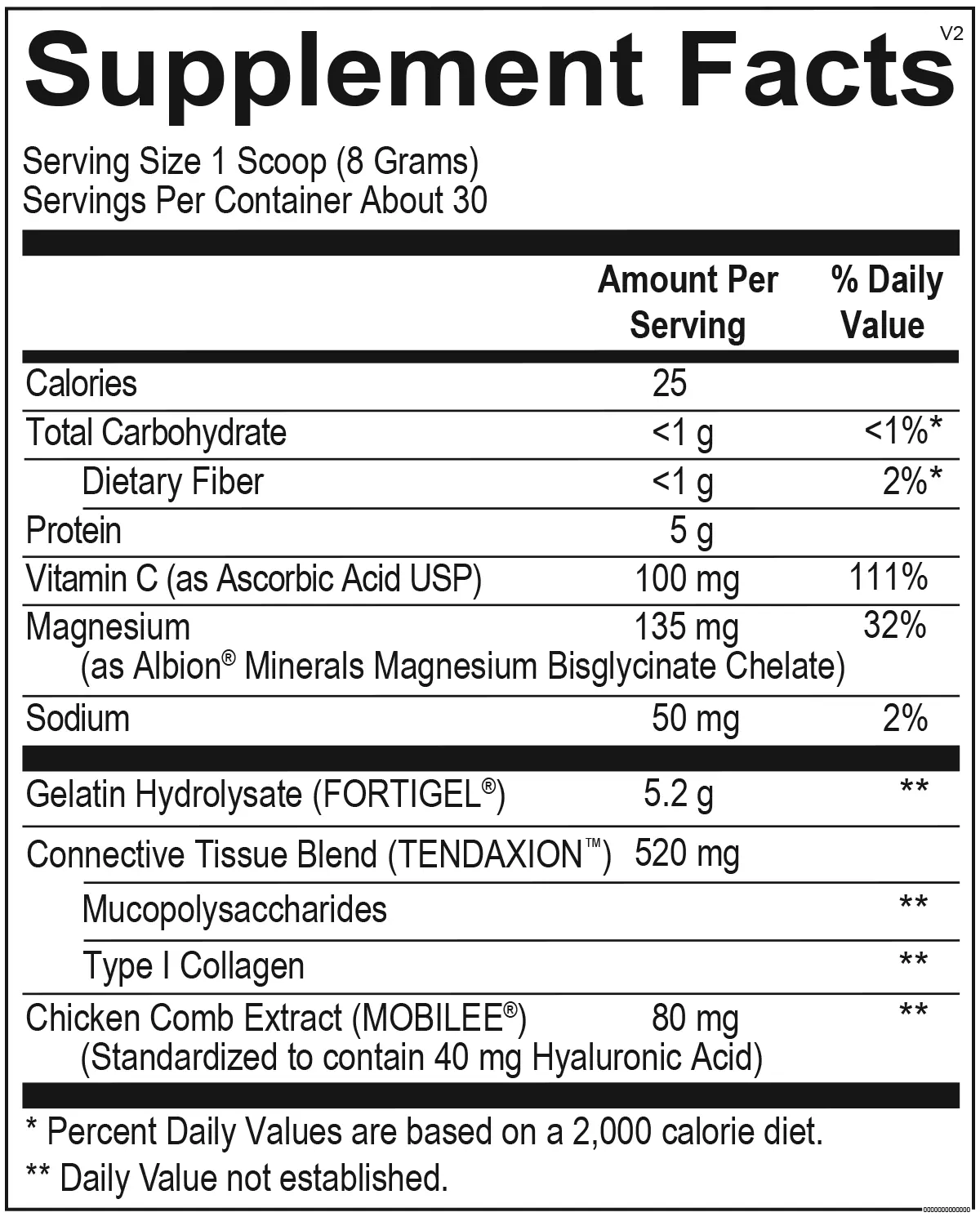 Tri-Collagen Advantage